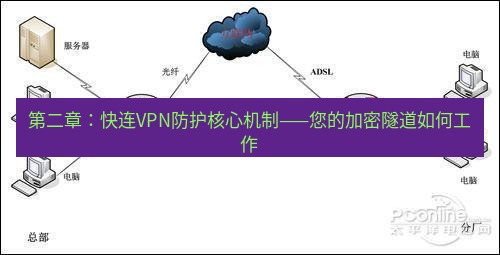 快连VPN 第二章：快连VPN防护核心机制——您的加密隧道如何工作