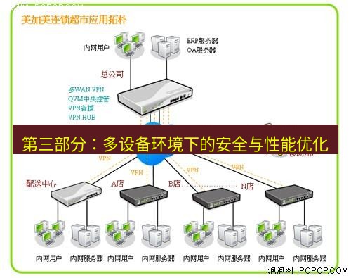 快连VPN 第三部分：多设备环境下的安全与性能优化