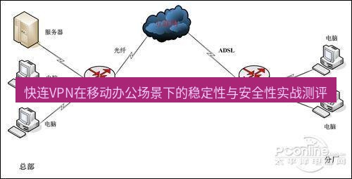 快连VPN 快连VPN在移动办公场景下的稳定性与安全性实战测评