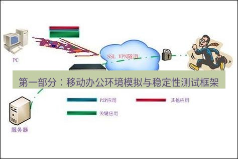 快连VPN 第一部分：移动办公环境模拟与稳定性测试框架