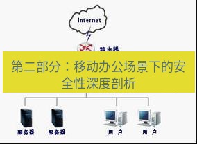 快连VPN 第二部分：移动办公场景下的安全性深度剖析