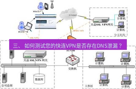 快连VPN 三、 如何测试您的快连VPN是否存在DNS泄漏？