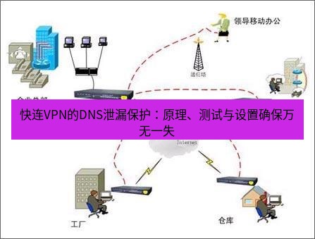 快连VPN 快连VPN的DNS泄漏保护：原理、测试与设置确保万无一失