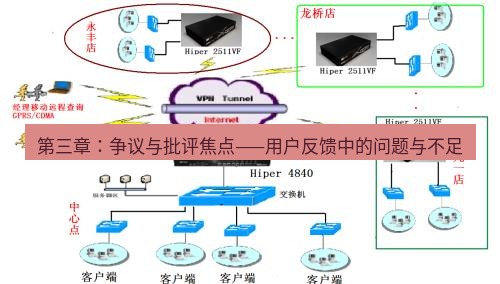 快连VPN 第三章：争议与批评焦点——用户反馈中的问题与不足
