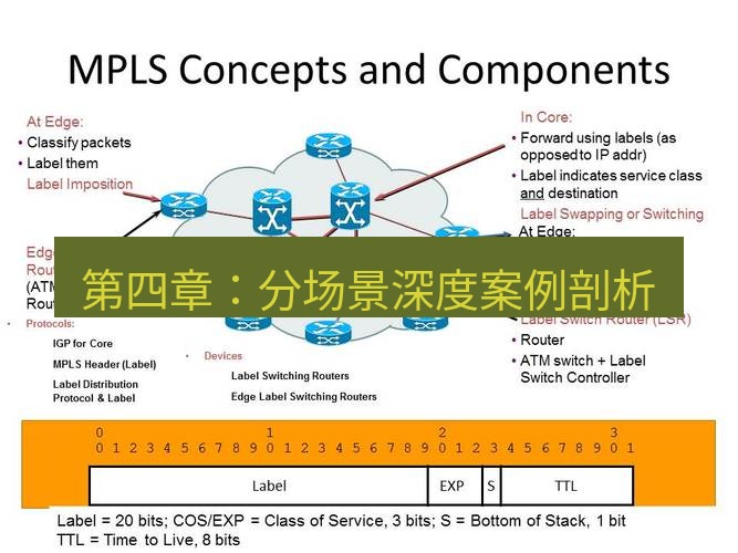 快连VPN 第四章：分场景深度案例剖析