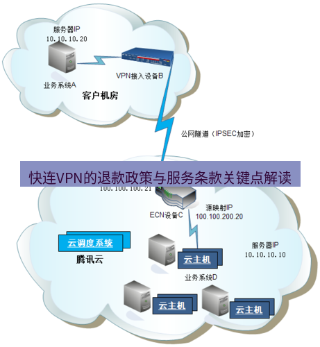 快连VPN 快连VPN的退款政策与服务条款关键点解读