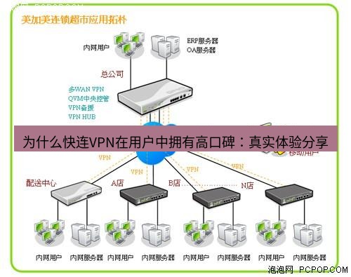 快连VPN 为什么快连VPN在用户中拥有高口碑：真实体验分享