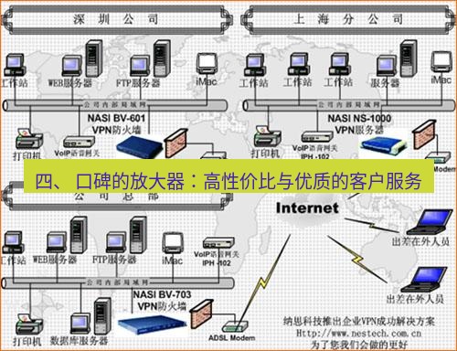 快连VPN 四、 口碑的放大器：高性价比与优质的客户服务