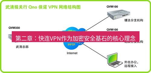 快连VPN 第二章：快连VPN作为加密安全基石的核心理念