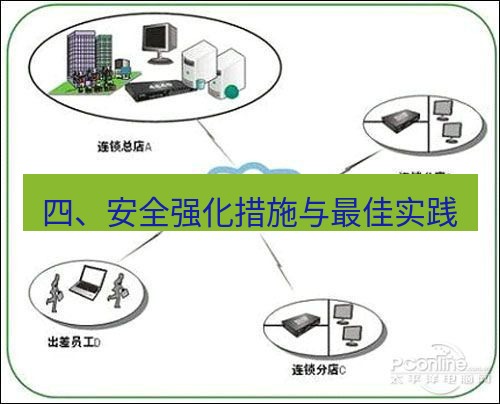 快连VPN 四、安全强化措施与最佳实践