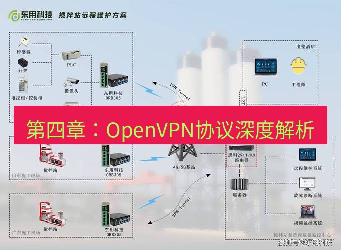 快连VPN 第四章：OpenVPN协议深度解析