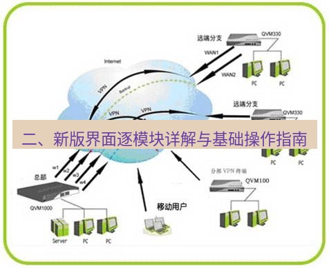 快连VPN 二、新版界面逐模块详解与基础操作指南