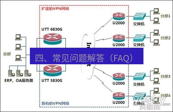 快连VPN 四、常见问题解答（FAQ）