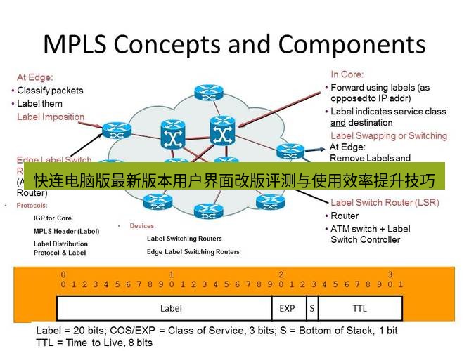 快连VPN 快连电脑版最新版本用户界面改版评测与使用效率提升技巧