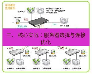 快连VPN 三、 核心实战：服务器选择与连接优化