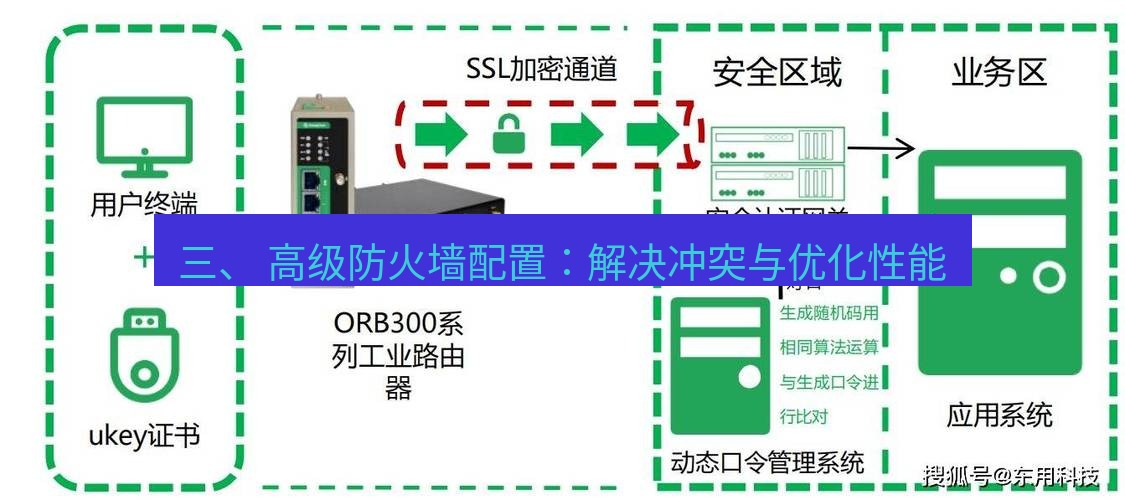 快连VPN 三、 高级防火墙配置：解决冲突与优化性能