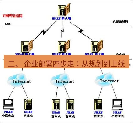 快连VPN 三、 企业部署四步走：从规划到上线