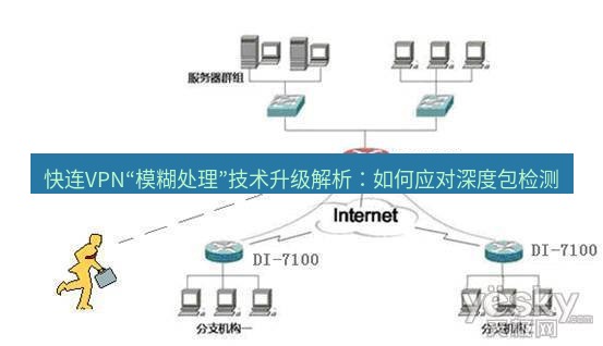 快连VPN 快连VPN“模糊处理”技术升级解析：如何应对深度包检测
