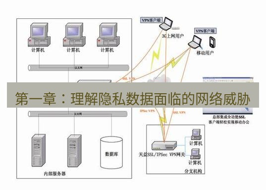 快连VPN 第一章：理解隐私数据面临的网络威胁