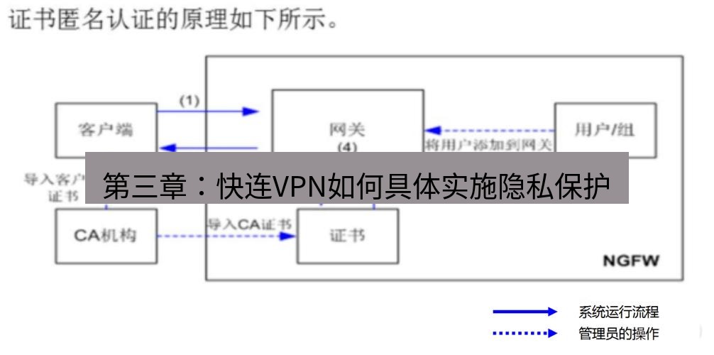 快连VPN 第三章：快连VPN如何具体实施隐私保护