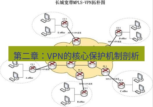 快连VPN 第二章：VPN的核心保护机制剖析