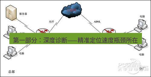 快连VPN 第一部分：深度诊断——精准定位速度瓶颈所在
