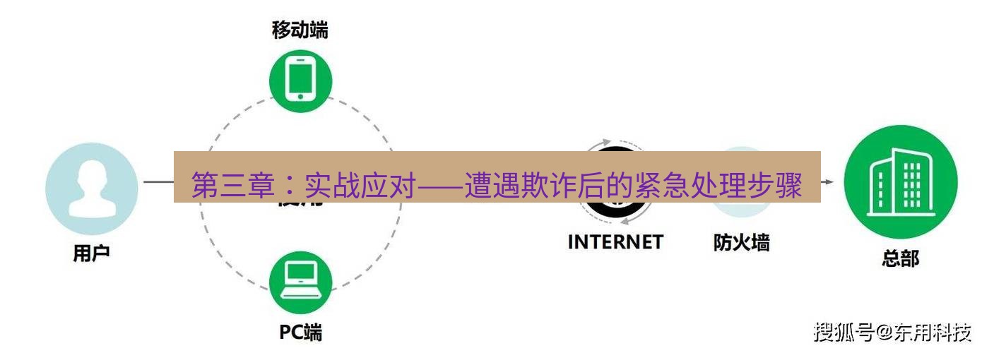 快连VPN 第三章：实战应对——遭遇欺诈后的紧急处理步骤