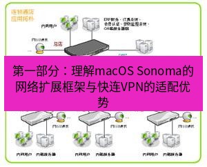 快连VPN 第一部分：理解macOS Sonoma的网络扩展框架与快连VPN的适配优势