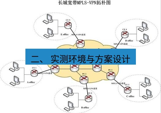 快连VPN 二、 实测环境与方案设计