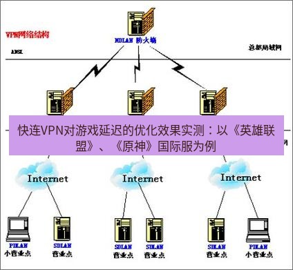 快连VPN 快连VPN对游戏延迟的优化效果实测：以《英雄联盟》、《原神》国际服为例