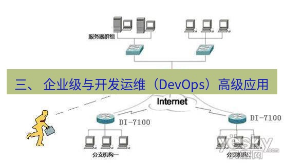 快连VPN 三、 企业级与开发运维（DevOps）高级应用