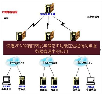 快连VPN 快连VPN的端口转发与静态IP功能在远程访问与服务器管理中的应用