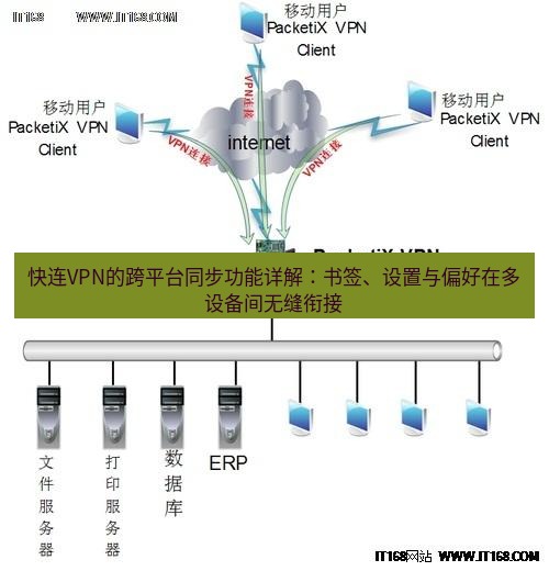 快连VPN 快连VPN的跨平台同步功能详解：书签、设置与偏好在多设备间无缝衔接