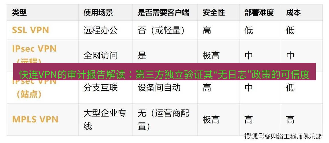 快连VPN 快连VPN的审计报告解读：第三方独立验证其“无日志”政策的可信度