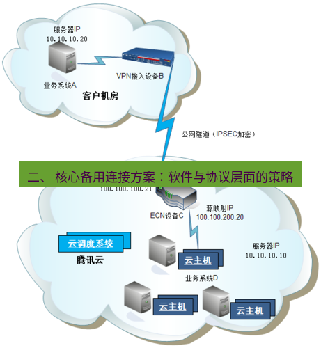 快连VPN 二、 核心备用连接方案：软件与协议层面的策略