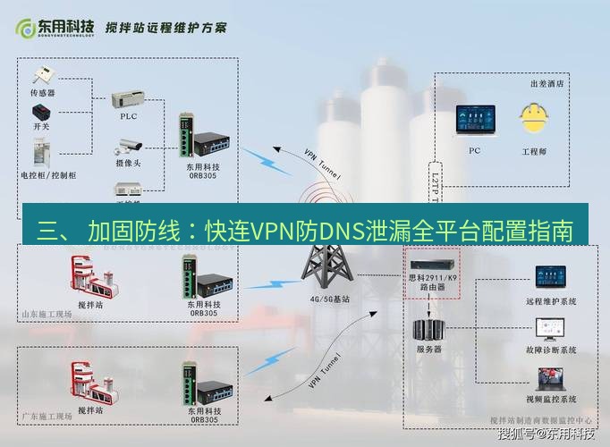 快连VPN 三、 加固防线：快连VPN防DNS泄漏全平台配置指南