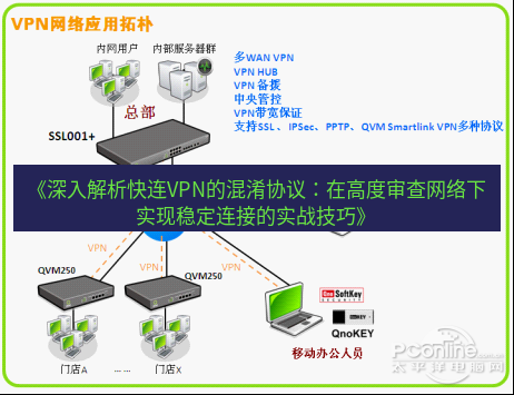 快连VPN 《深入解析快连VPN的混淆协议：在高度审查网络下实现稳定连接的实战技巧》