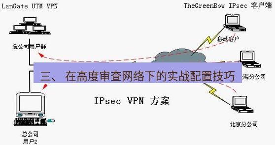 快连VPN 三、 在高度审查网络下的实战配置技巧