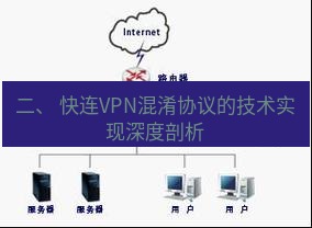 快连VPN 二、 快连VPN混淆协议的技术实现深度剖析