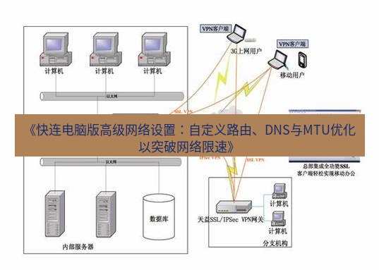 快连VPN 《快连电脑版高级网络设置：自定义路由、DNS与MTU优化以突破网络限速》