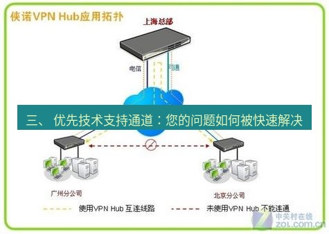 快连VPN 三、 优先技术支持通道：您的问题如何被快速解决