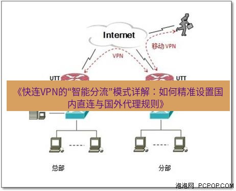 快连VPN 《快连VPN的“智能分流”模式详解：如何精准设置国内直连与国外代理规则》