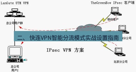 快连VPN 二、 快连VPN智能分流模式实战设置指南