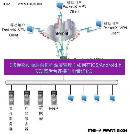 快连VPN 《快连移动版后台进程深度管理：如何在iOS/Android上实现真后台连接与电量优化》