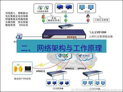 快连VPN 二、 网络架构与工作原理
