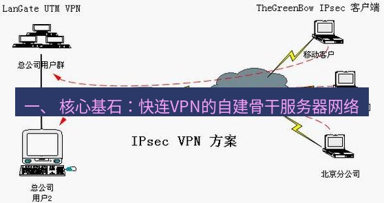 快连VPN 一、 核心基石：快连VPN的自建骨干服务器网络