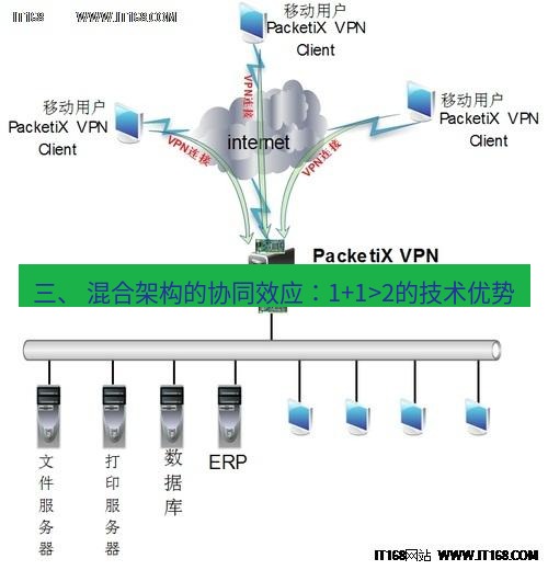 快连VPN 三、 混合架构的协同效应：1+1>2的技术优势