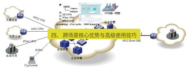 快连VPN 四、 跨场景核心优势与高级使用技巧
