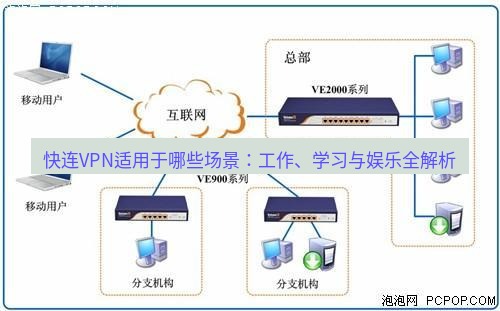 快连VPN 快连VPN适用于哪些场景：工作、学习与娱乐全解析