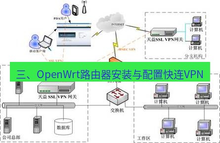 快连VPN 三、OpenWrt路由器安装与配置快连VPN
